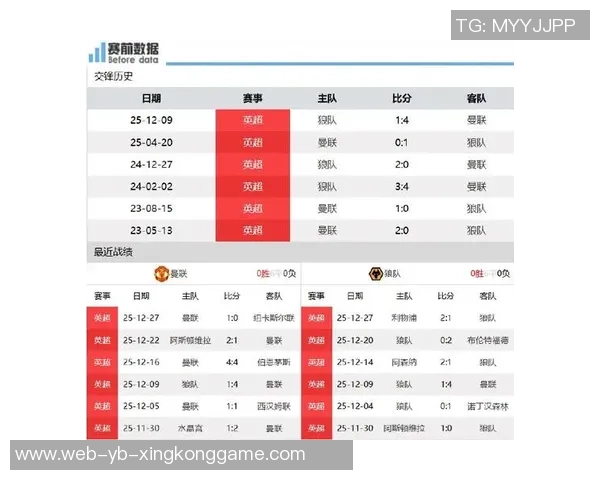 今日趣图：冷知识揭秘狼队2026年英超胜场数超越军城车魔刺总和